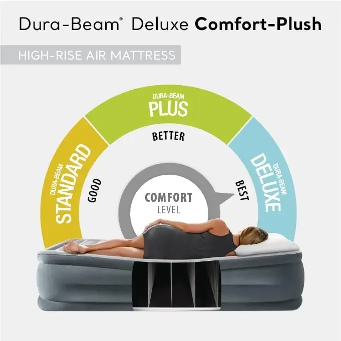 AFor  Dura-Beam Deluxe Comfort - Tech Queen 评论和价格