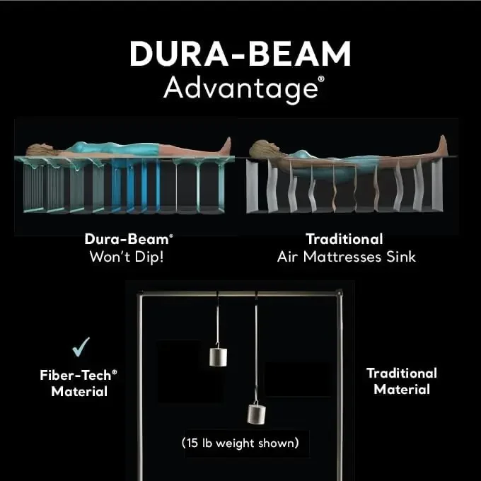 AFor  Dura-Beam Deluxe Comfort - Tech Queen 评论和价格