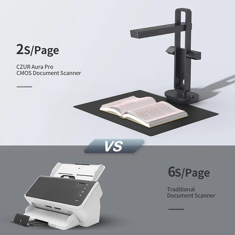 CZUR Shine Ultra Smart Portabl - Document Scanner Portable 评论和价格